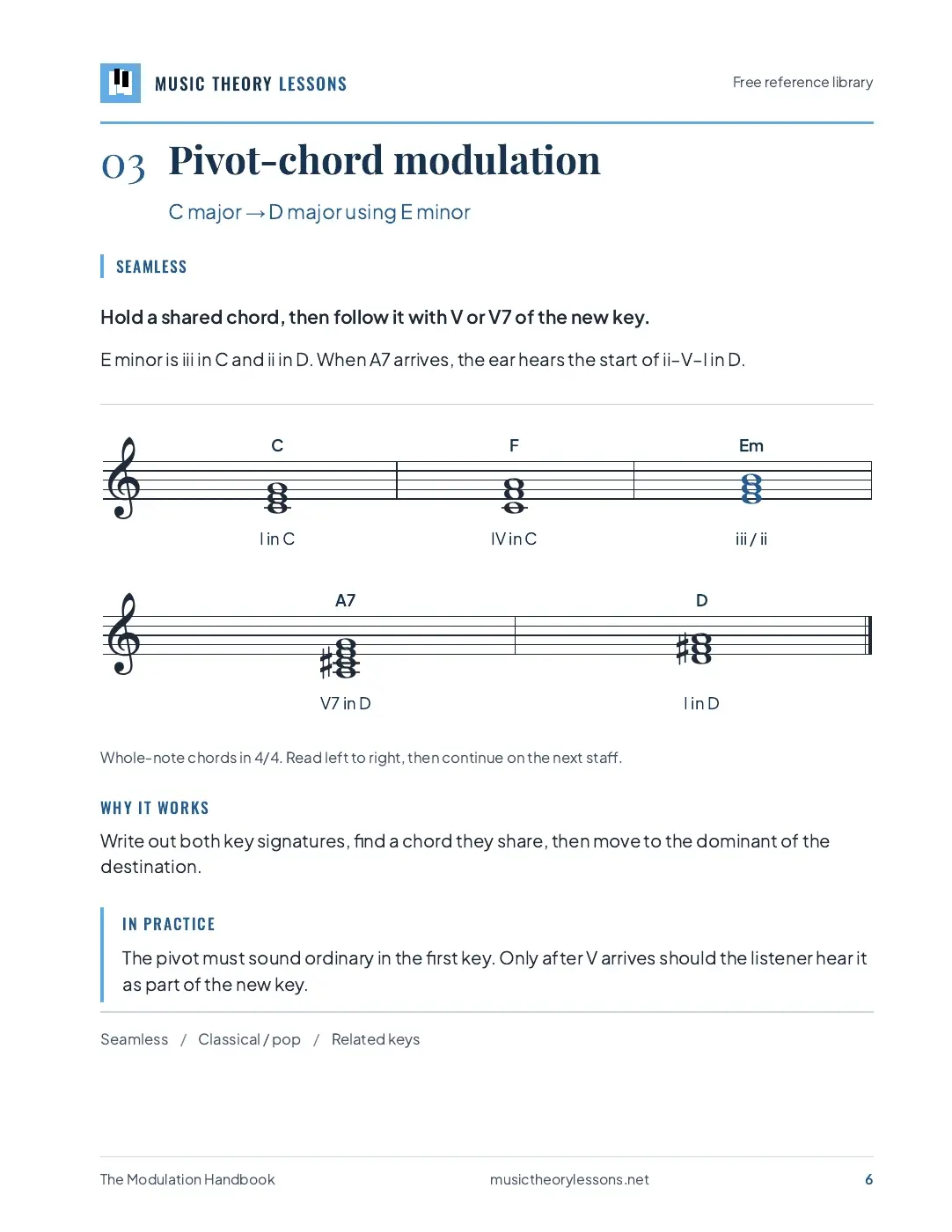 A real page from the handbook demonstrating pivot-chord modulation