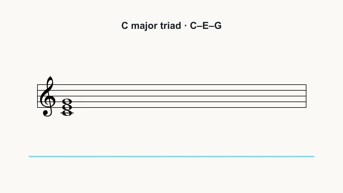 C major triad in root position on the treble staff.