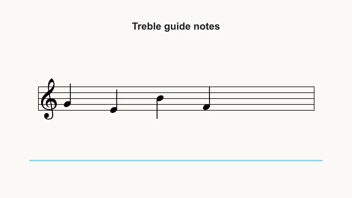Treble clef guide-note drill with G on line two and neighboring pitches.