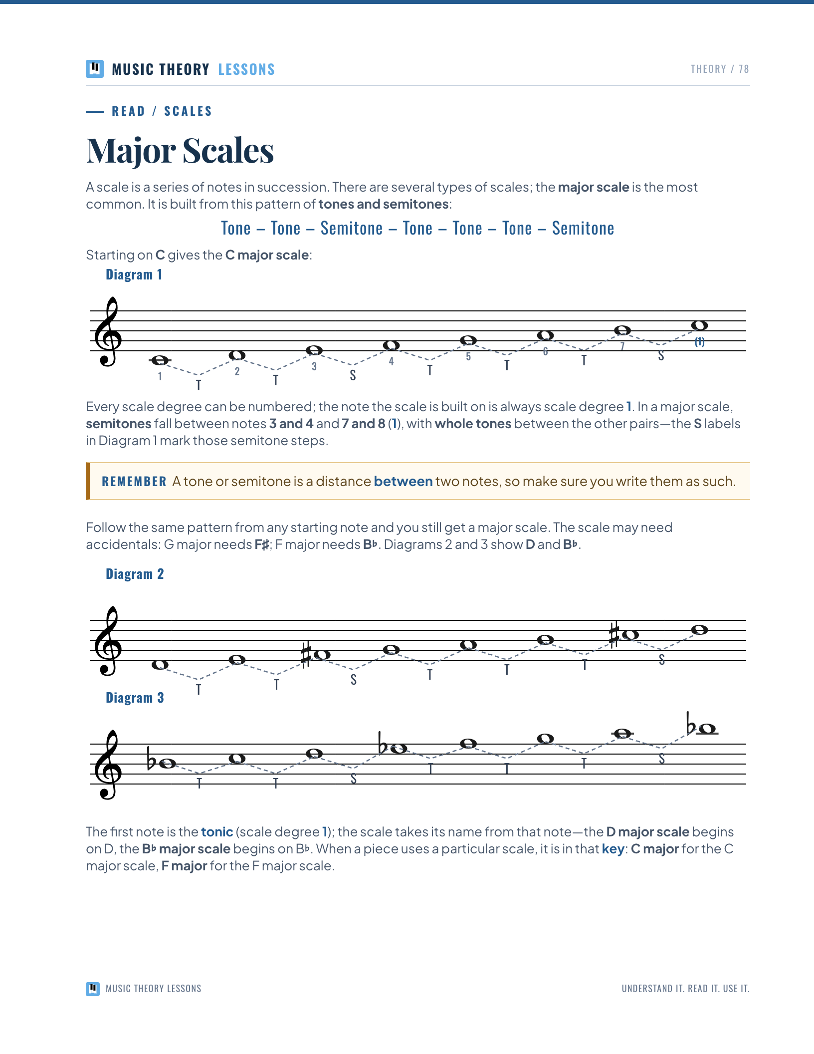 Major Scales — actual textbook page 78